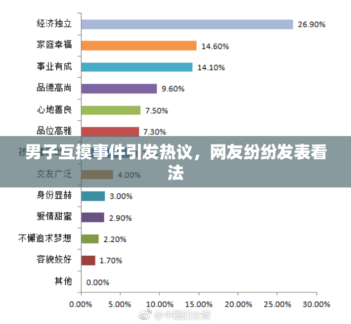男子互摸事件引发热议，网友纷纷发表看法