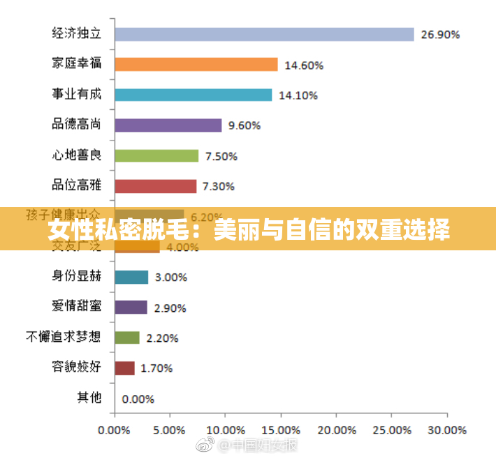 女性私密脱毛：美丽与自信的双重选择