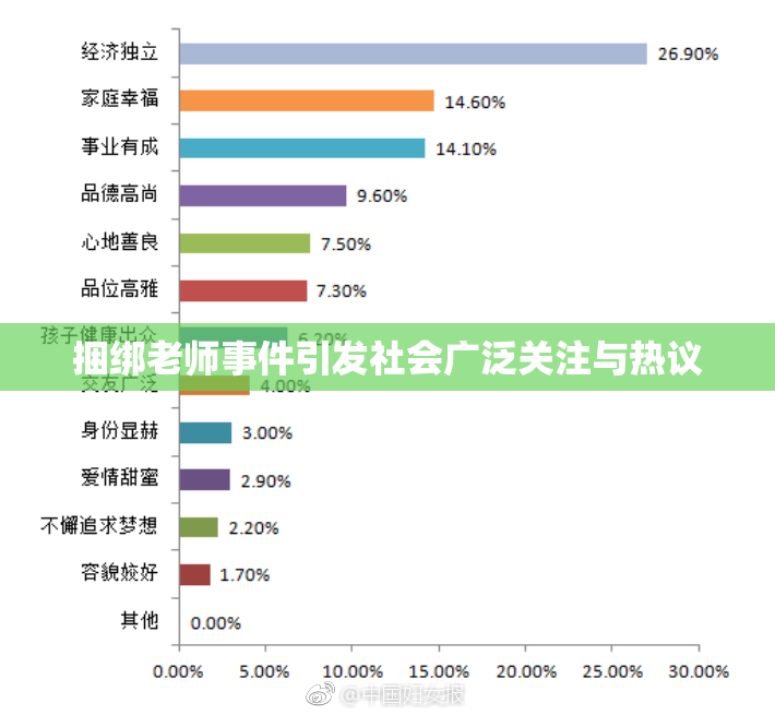 捆绑老师事件引发社会广泛关注与热议