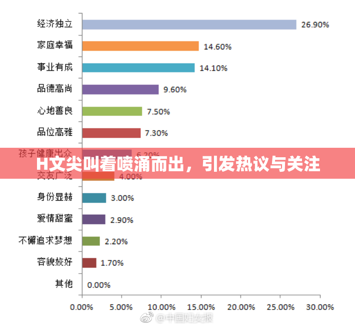 H文尖叫着喷涌而出，引发热议与关注