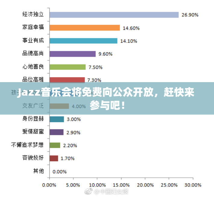 Jazz音乐会将免费向公众开放，赶快来参与吧！