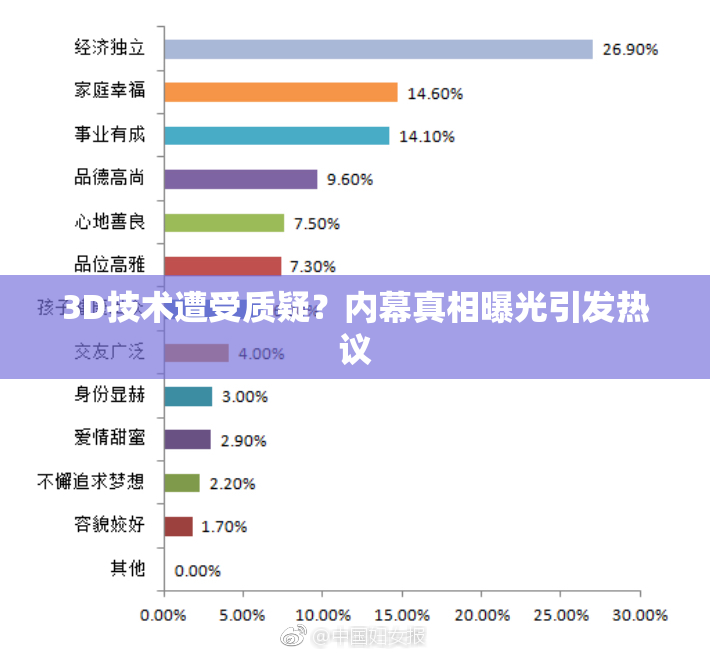 3D技术遭受质疑？内幕真相曝光引发热议