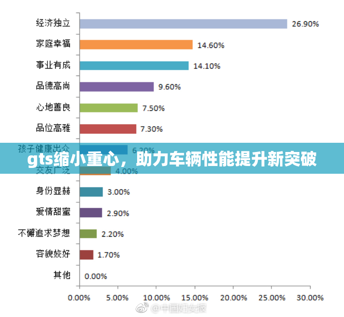 gts缩小重心，助力车辆性能提升新突破