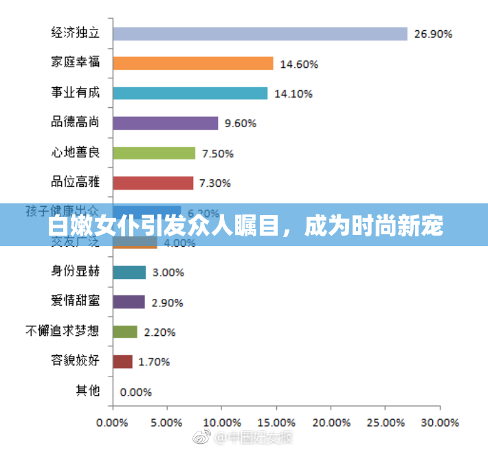 白嫩女仆引发众人瞩目，成为时尚新宠