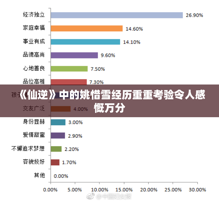 《仙逆》中的姚惜雪经历重重考验令人感慨万分