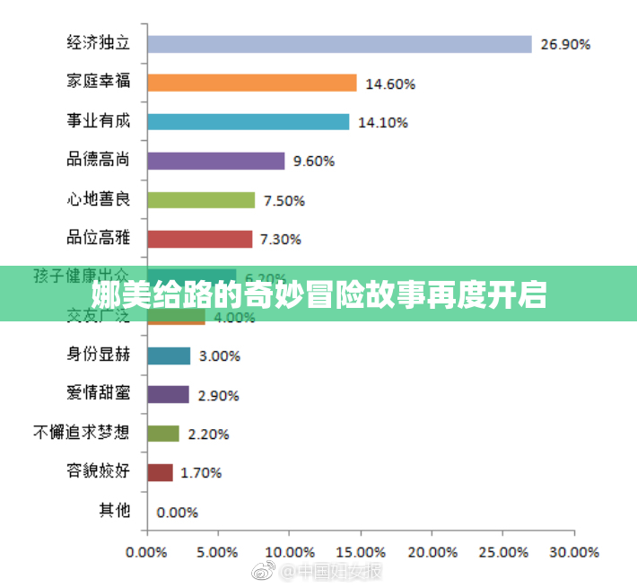 娜美给路的奇妙冒险故事再度开启
