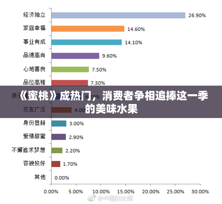 《蜜桃》成热门，消费者争相追捧这一季的美味水果