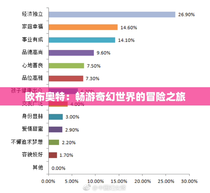 欧布奥特：畅游奇幻世界的冒险之旅