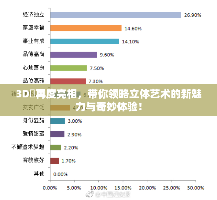 3D姉再度亮相，带你领略立体艺术的新魅力与奇妙体验！