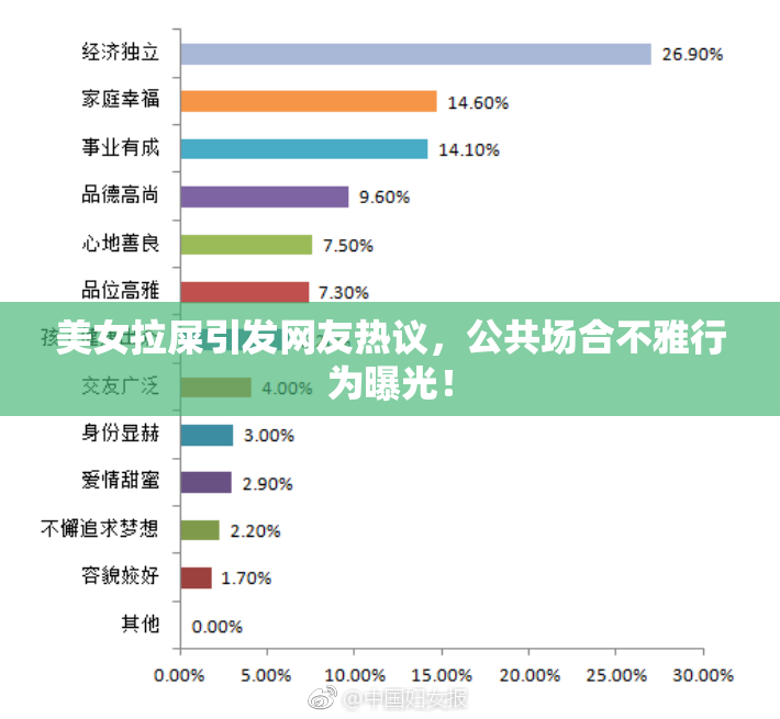 美女拉屎引发网友热议，公共场合不雅行为曝光！