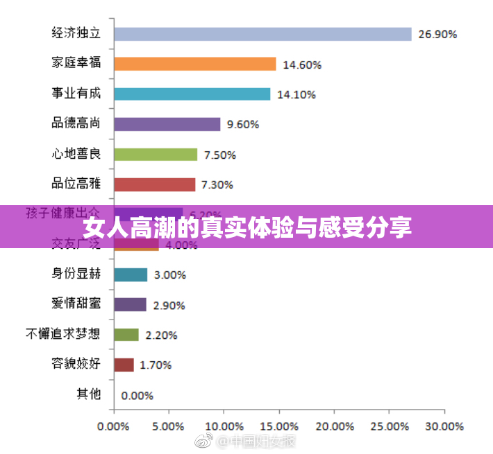 女人高潮的真实体验与感受分享