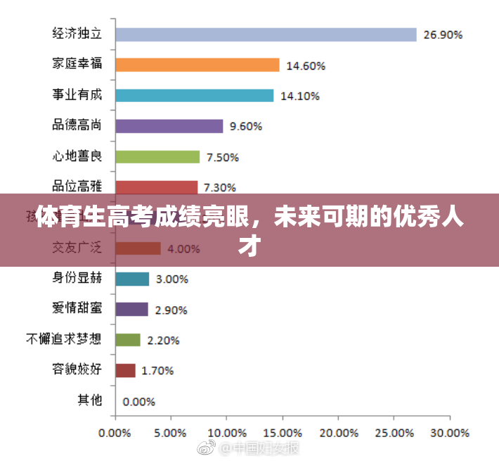 体育生高考成绩亮眼，未来可期的优秀人才