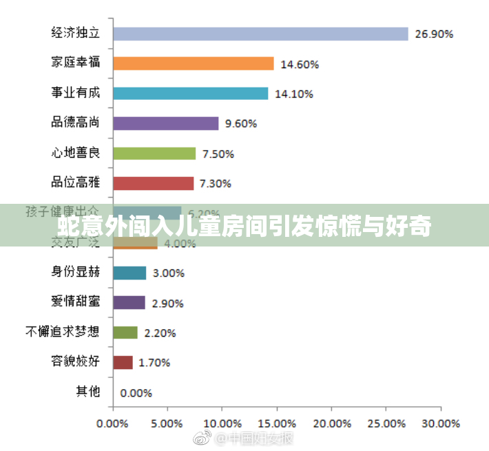蛇意外闯入儿童房间引发惊慌与好奇