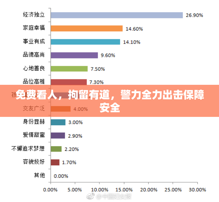 免费看人，拘留有道，警力全力出击保障安全