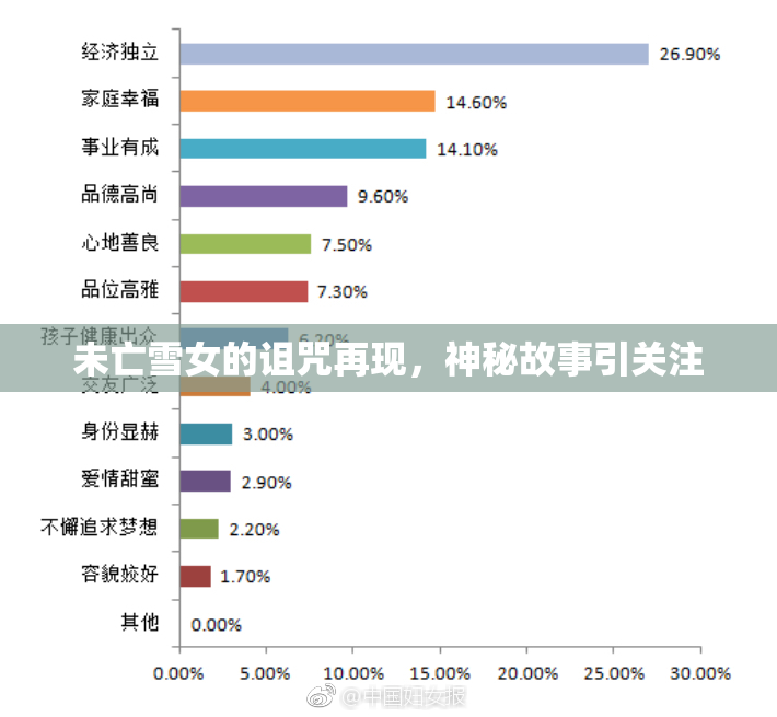 未亡雪女的诅咒再现，神秘故事引关注