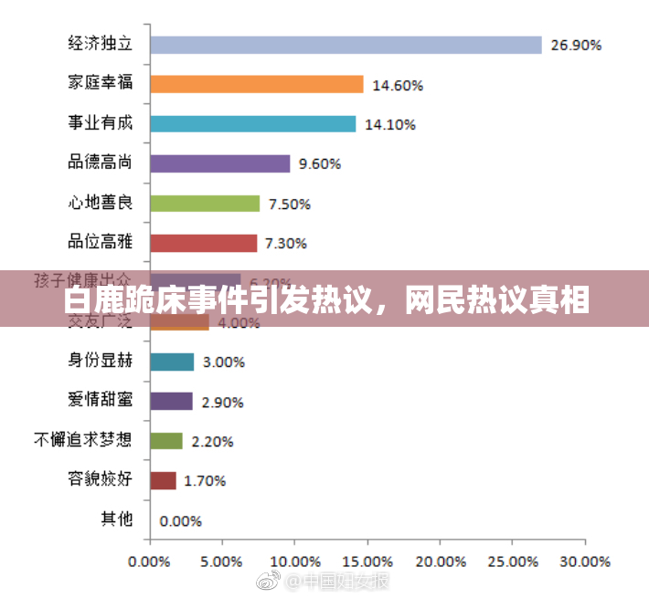 白鹿跪床事件引发热议，网民热议真相