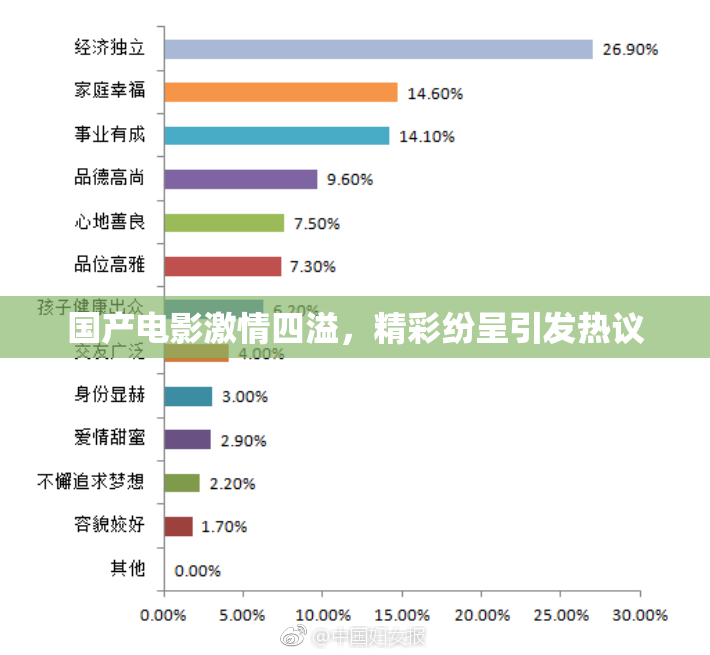 国产电影激情四溢，精彩纷呈引发热议