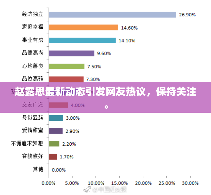 赵露思最新动态引发网友热议，保持关注。