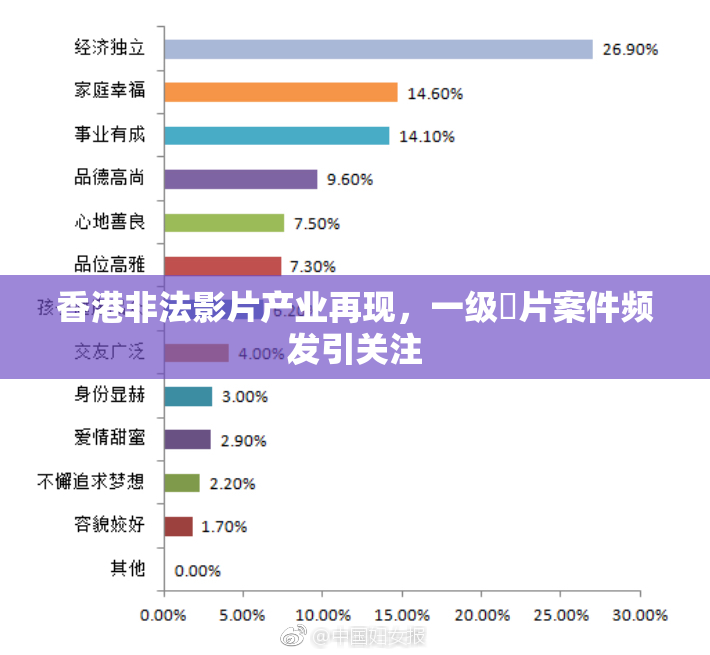 香港非法影片产业再现，一级婬片案件频发引关注