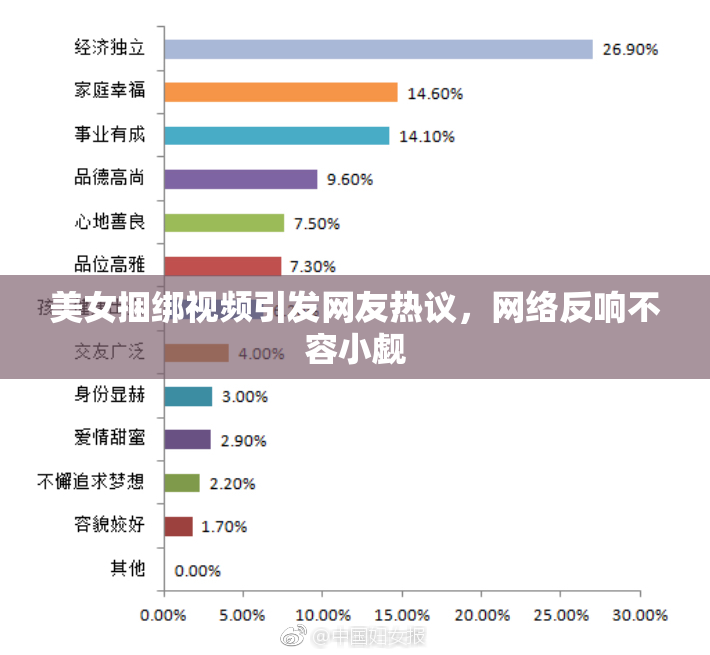 美女捆绑视频引发网友热议，网络反响不容小觑