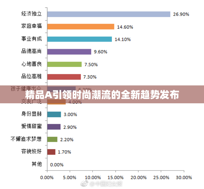 精品A引领时尚潮流的全新趋势发布