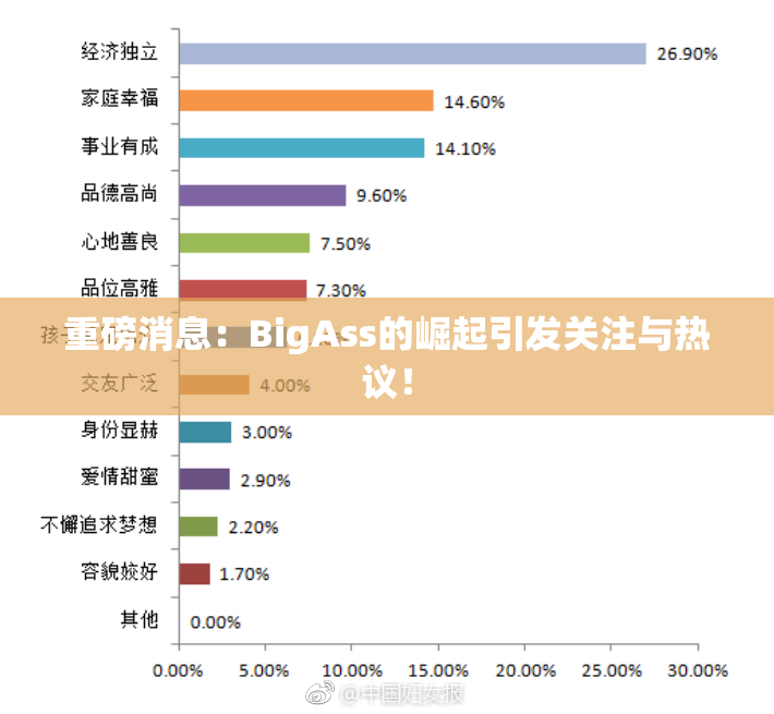 重磅消息：BigAss的崛起引发关注与热议！