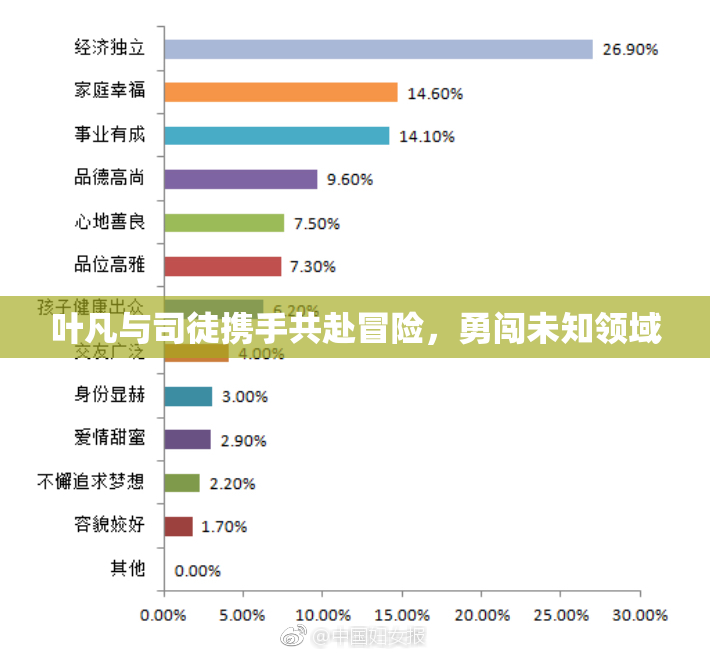 叶凡与司徒携手共赴冒险，勇闯未知领域