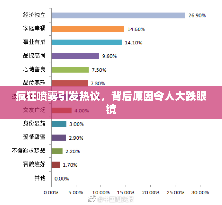 疯狂喷雾引发热议，背后原因令人大跌眼镜