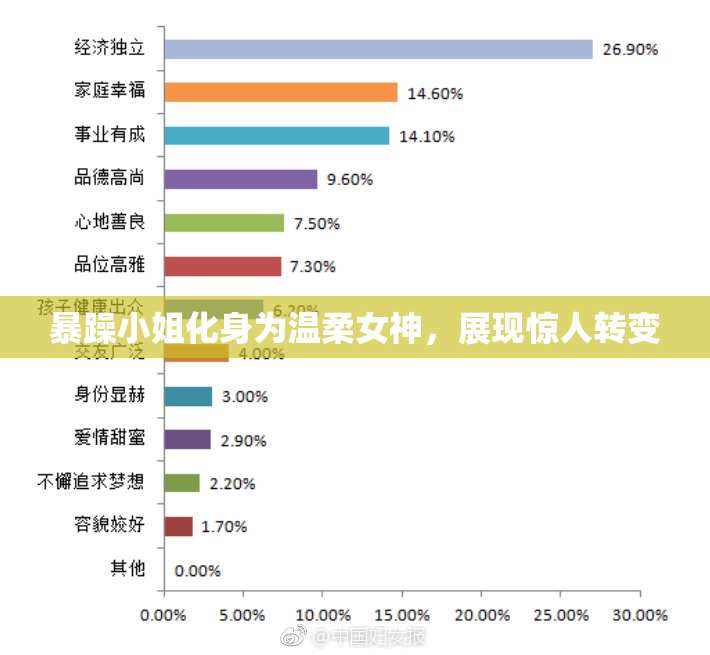 暴躁小姐化身为温柔女神，展现惊人转变