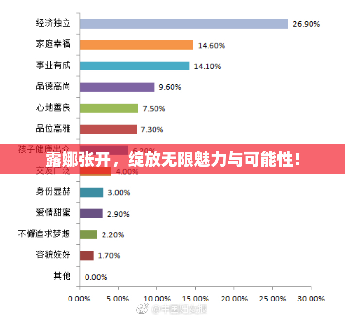 露娜张开，绽放无限魅力与可能性！