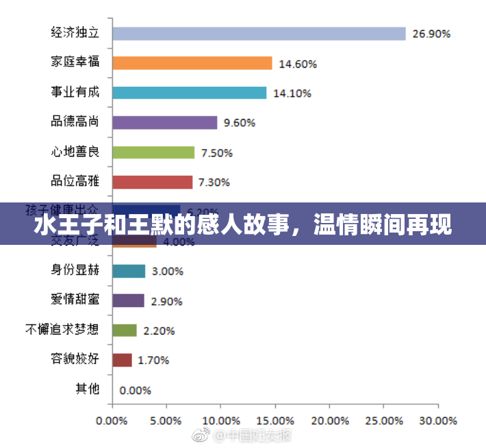 水王子和王默的感人故事，温情瞬间再现