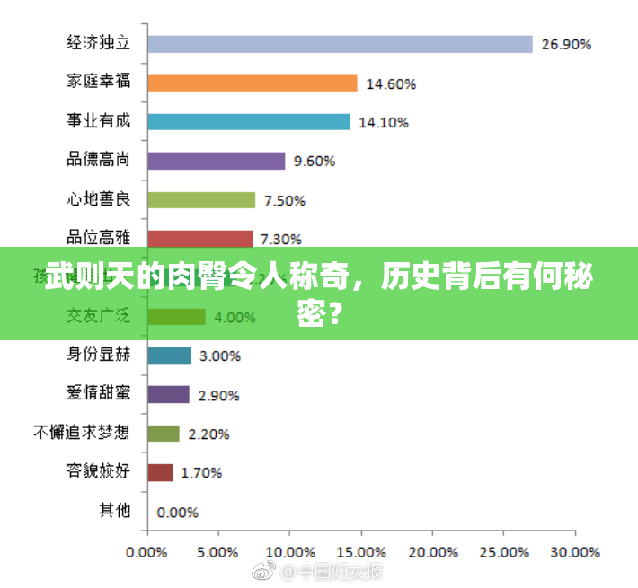 武则天的肉臀令人称奇，历史背后有何秘密？