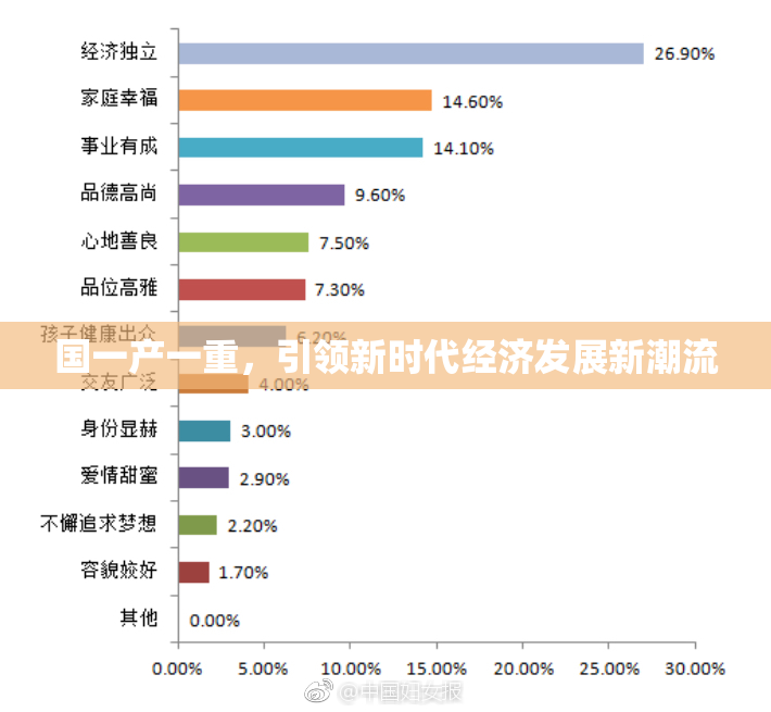 国一产一重，引领新时代经济发展新潮流