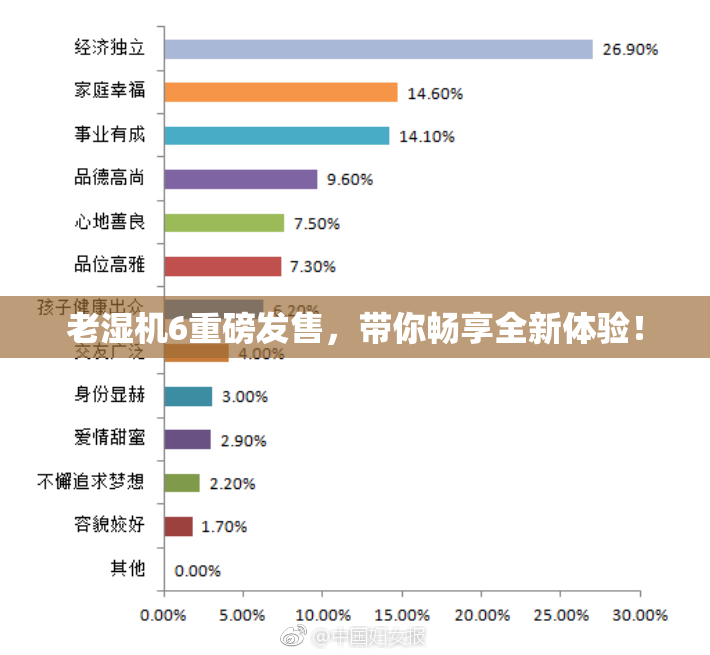老湿机6重磅发售，带你畅享全新体验！