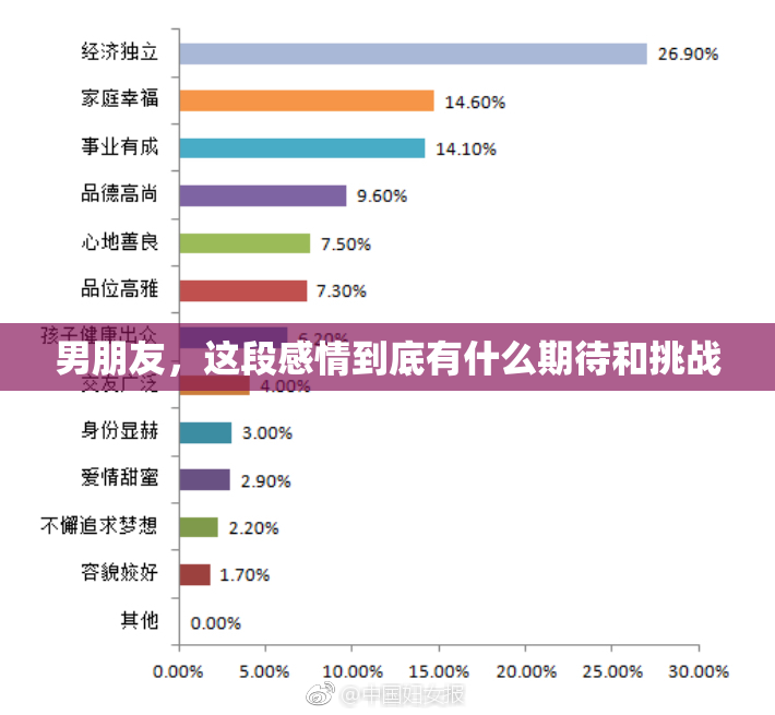男朋友，这段感情到底有什么期待和挑战