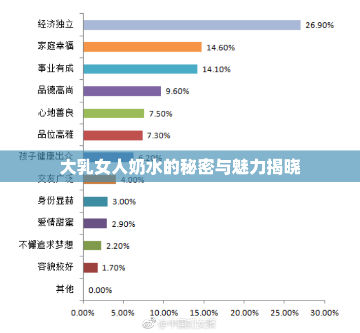 大乳女人奶水的秘密与魅力揭晓
