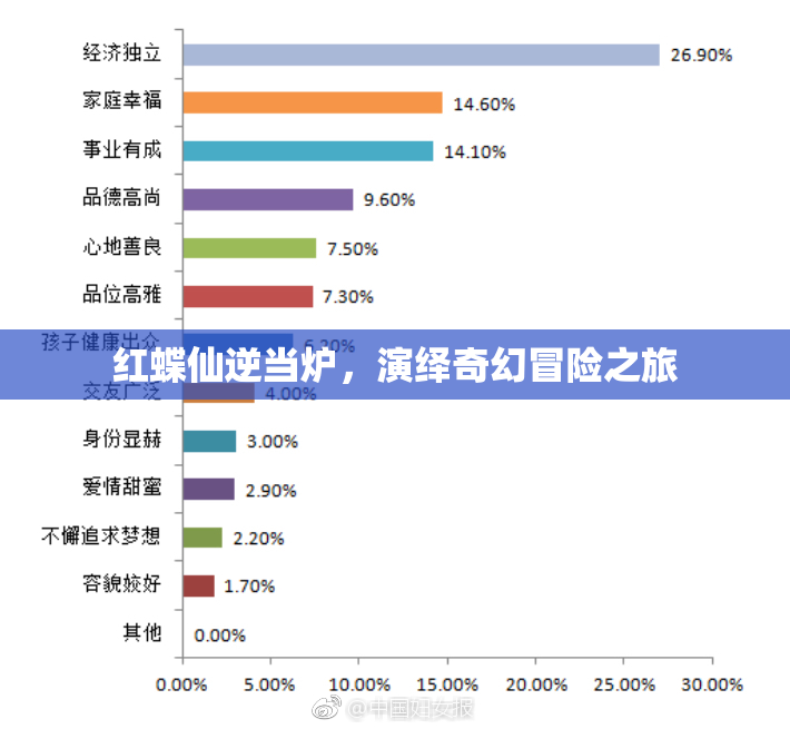 红蝶仙逆当炉，演绎奇幻冒险之旅