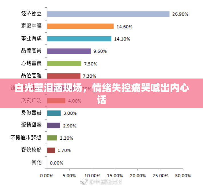 白光莹泪洒现场，情绪失控痛哭喊出内心话