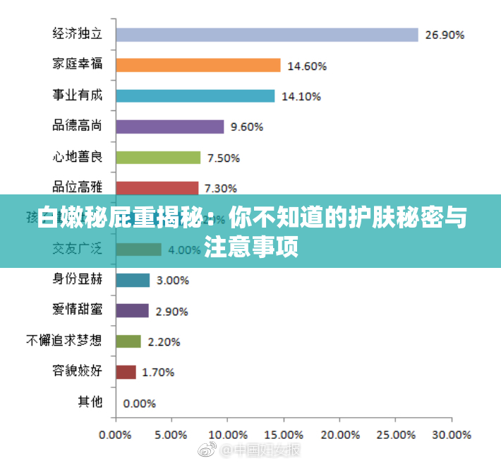 白嫩秘屁重揭秘：你不知道的护肤秘密与注意事项