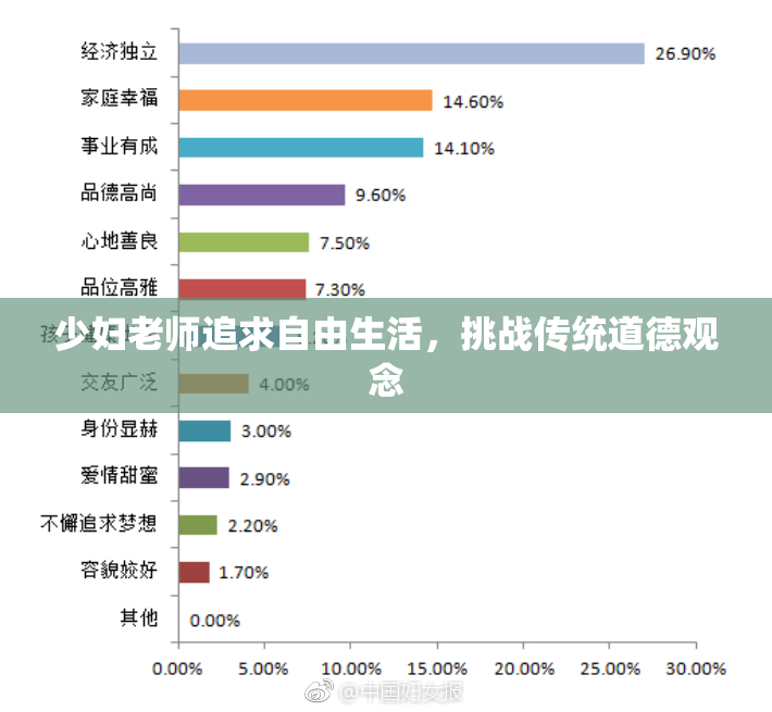 少妇老师追求自由生活，挑战传统道德观念