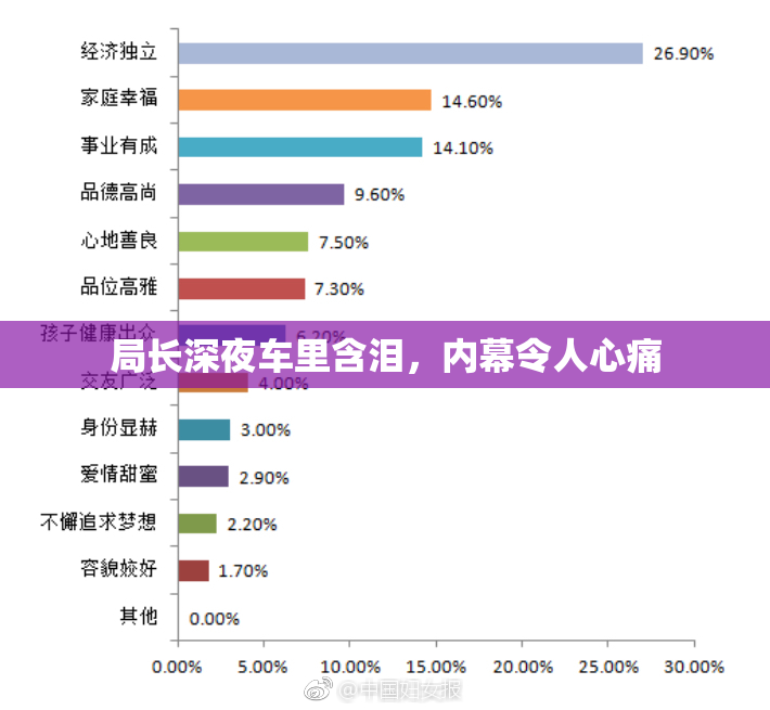 局长深夜车里含泪，内幕令人心痛