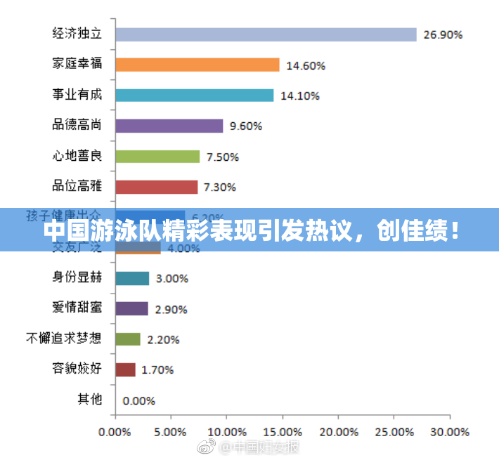 中国游泳队精彩表现引发热议，创佳绩！