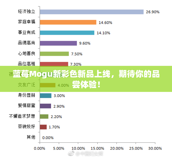 蓝莓Mogu新彩色新品上线，期待你的品尝体验！