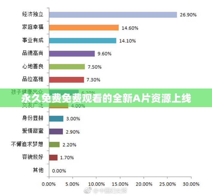 永久免费免费观看的全新A片资源上线