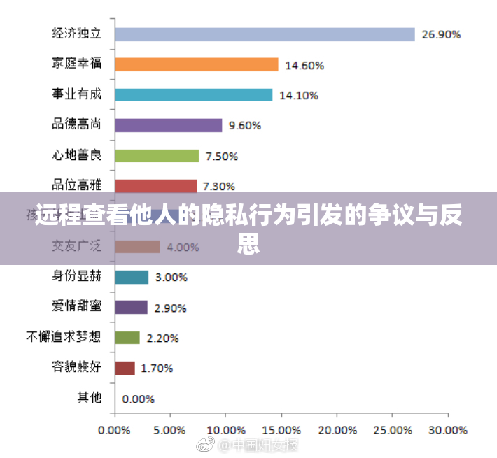 远程查看他人的隐私行为引发的争议与反思