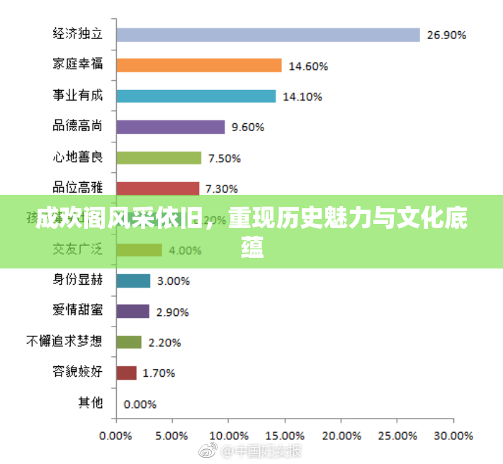 成欢阁风采依旧，重现历史魅力与文化底蕴