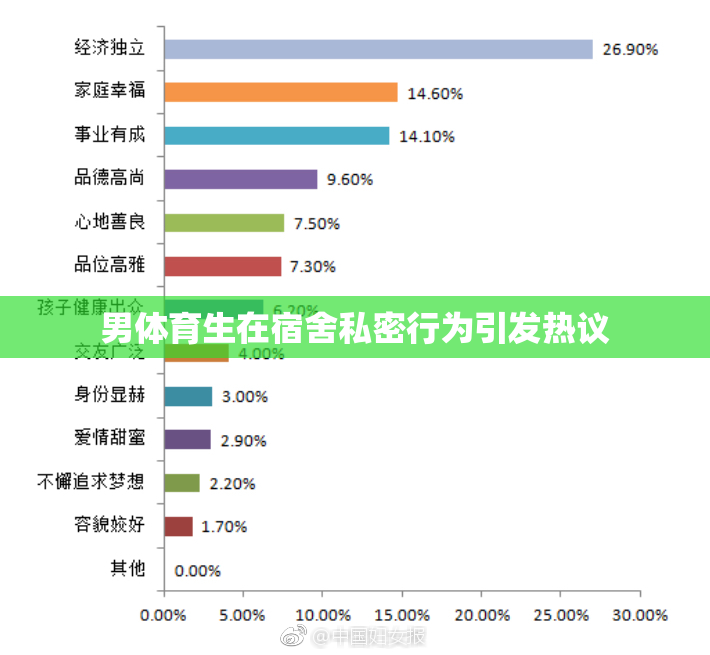 男体育生在宿舍私密行为引发热议