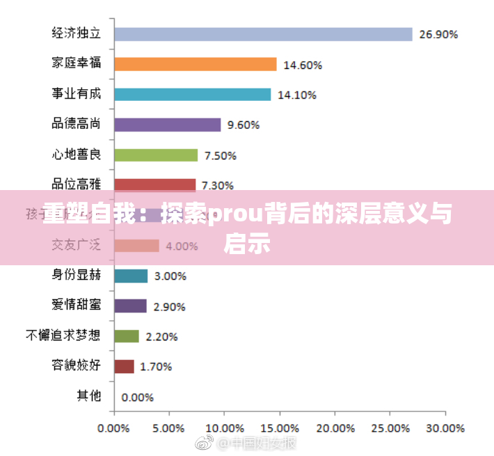 重塑自我：探索prou背后的深层意义与启示