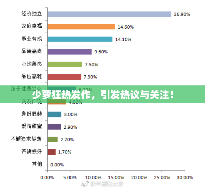 少萝狂热发作，引发热议与关注！
